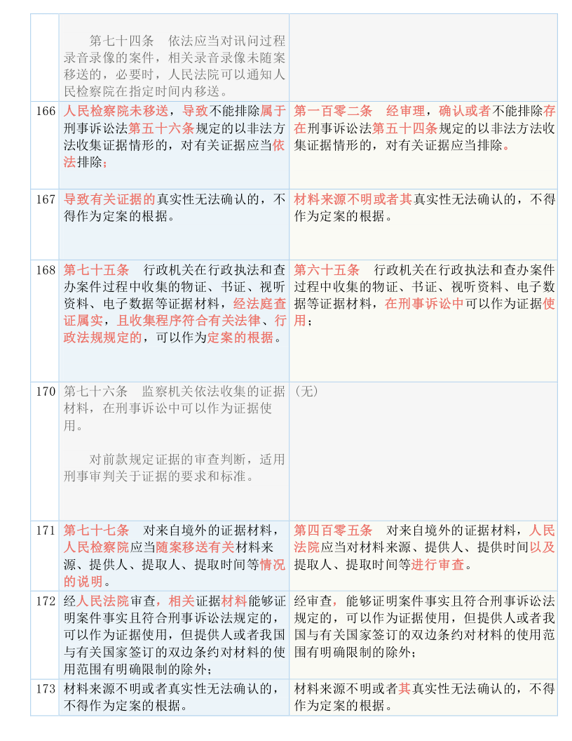 一码一肖100%的资料怎么获得｜决策资料解释落实