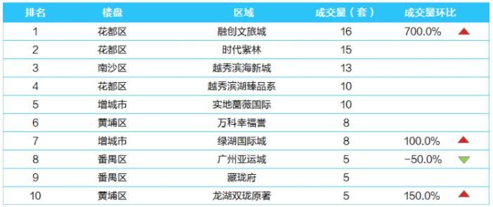 花都人才网最新招聘信息汇总