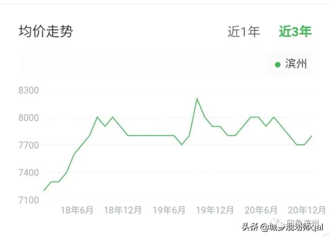 邹平房价走势揭秘，最新消息、市场分析与预测