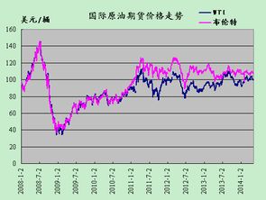 国际期货原油实时行情深度解析与走势预测